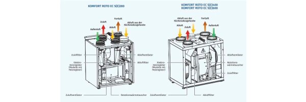 Blauberg Luftverteilersystem