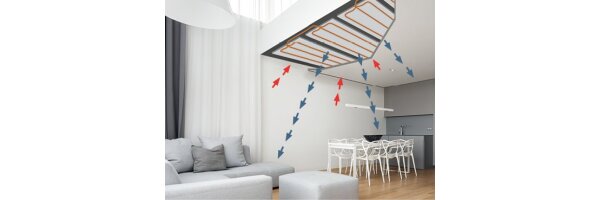 Deckenheizung elektrisch