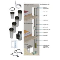 Wäscheschacht durch zwei Etagen, 1x Einwurf vorne -...