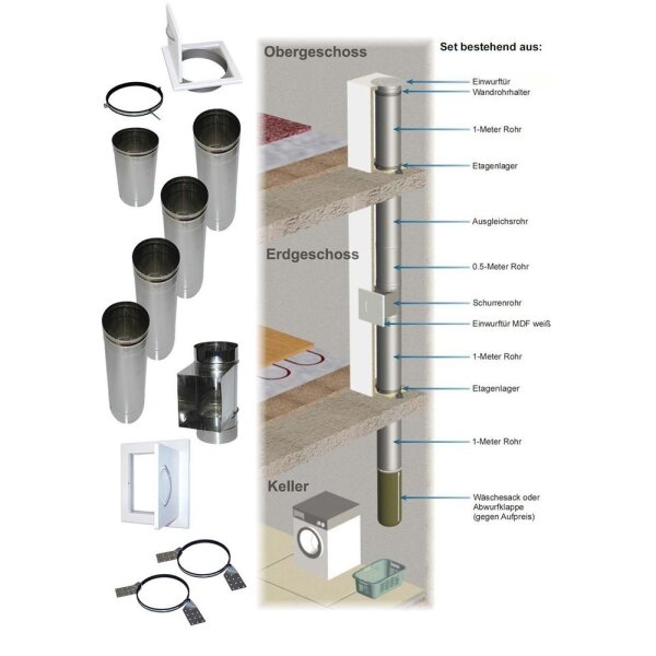 Wäscheschacht durch zwei Etagen, 1x Einwurf vorne - Komplettset 5 Ø 250 mm Edelstahl