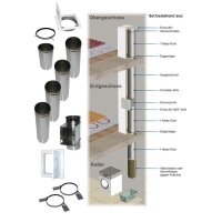 Wäscheschacht durch zwei Etagen, 2x Einwurf-1x vorne...