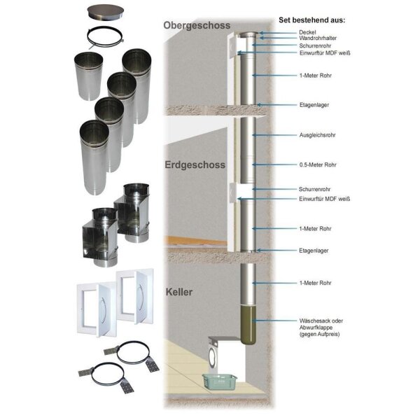 Wäscheschacht durch zwei Etagen, 2x Einwurf vorne - Komplettset 3 Ø 300 mm Edelstahl