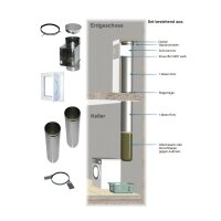 Wäscheschacht durch eine Etage, 1x Einwurf von vorne...