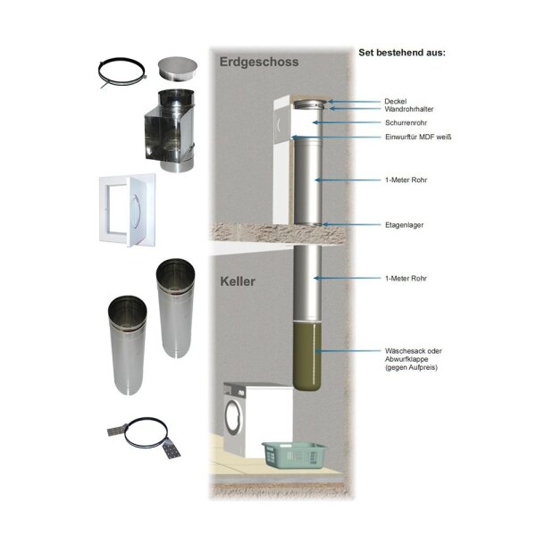 Wäscheschacht durch eine Etage, 1x Einwurf von vorne - Komplettset 1 Ø 250 mm PVC-Kanal-Rohr
