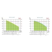 S&P Lüftungsgerät mit Rotationswärmetauscher RHE 700 HDL DX OI WRG-Gerät, EC, Rotations-WT, horizontal