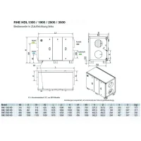 S&P Lüftungsgerät mit Rotationswärmetauscher RHE 2500 HDL DI WRG-Gerät, EC, Rotations-WT, horizontal