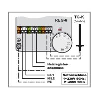 S&P REG-6 Temperaturregler