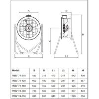 S&P PBT/4-400/34 Standventilator, 400V