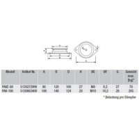 S&P PAVZ-100 SH 75 Schwingungsdämpfer Satz (4...