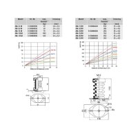 S&P KIT AM HRU Schwingungsdämpfer (4...