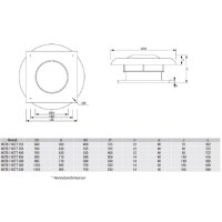 S&P HCTB/4-560-B Dachventilator, horizontal, Abluft
