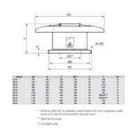S&P CRHT/4-315 N N8 Dachventilator, horizontal,  400V