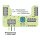 S&P CRHB-355 N ECOWATT Dachventilator, horizontal, EC