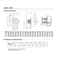 S&P CMPT/4-30 PTC Radialventilator, Kunststoff