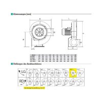 S&P CBT-40 N Radialventilator, Aluminiumdruckguss
