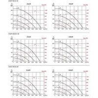 S&P Lüftungsgerät mit Gegenstromwärmetauscher CADT-HE-DI 33 LH ECOWATT WRG-Gerät, EC, Gegenstrom-WT, horizontal