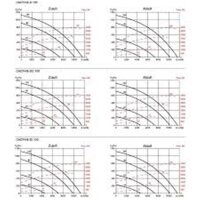 S&P Lüftungsgeräte mit Gegenstromwärmetauscher CADT-HE-DC 100 LV ECOWATT WRG-Gerät, EC, Gegenstrom-WT, vertikal