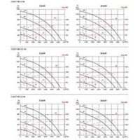 S&P Lüftungsgeräte mit Gegenstromwärmetauscher CADT-HE-D 60 LH PRO-REG WRG-Gerät, EC, Gegenstrom-WT, horizontal