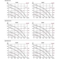 S&P Lüftungsgeräte mit Gegenstromwärmetauscher CADT-HE-D 45 RV ECOWATT WRG-Gerät, EC, Gegenstrom-WT, vertikal