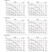 S&P Lüftungsgerät mit Gegenstromwärmetauscher CADB-HE-DC 33 RH ECOWATT N8 WRG-Gerät, EC, Gegenstrom-WT, horizontal
