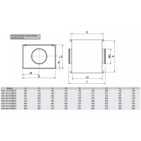S&P CAB-200 ECOWATT Lüftungsbox,...