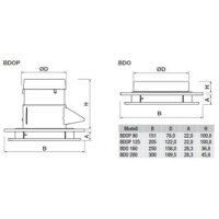 S&P BDO 160 Universalventil, Rohrstutzen, DN160