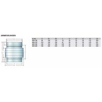 S&P AVR-160 Wand- und Deckenschott, DN160