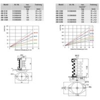 S&P AM-150 M Schwingungsdämpfer (1 Stück),...