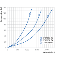 Blauberg KFBV 160-G4 – Filterbox / Kanalfiltergehäuse