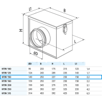 Blauberg KFBV 125-G4 – Filterbox / Kanalfiltergehäuse