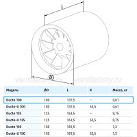Blauberg Ducto Power Plus 150 – Axial-Rohrventilator