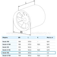Blauberg Ducto Plus 150 – Axial-Rohrventilator