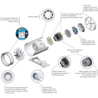 Blauberg Ducto 150 – Axial-Rohrventilator