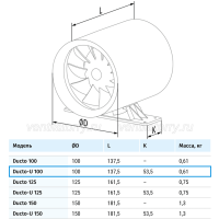 Blauberg Ducto 150 – Axial-Rohrventilator