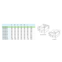 Blauberg Box 50x30 4D – Radial-Kanalventilator