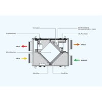 Blauberg Box 50x30 4D – Radial-Kanalventilator