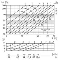 Maico ZWVQ 10 Zuluftventil aus Stahlblech DN 100