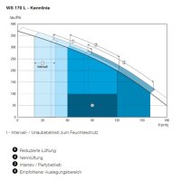 Maico Raumluft-System WS 170 L, m. Anst. Standard-Linksausführung, bis 130 m²,H