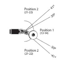 Frico AGB304/HDGL Türkontakt