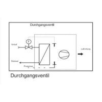 Systemair Thermostat-2-Wege-Ventil DN20 BP