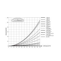 Fränkische profi-air tunnel Regulierelement 132 x 52 mm