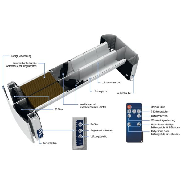 Blauberg LST Vento Expert Duo Luftstromtrennung
