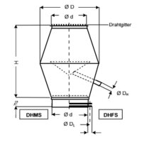 Rokaflex Deflektorhaube DN 160 mit Muffe
