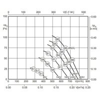Rosenberg DQ 200-2.3CF Axialventilator mit quadratischer...