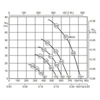 Rosenberg ER 200-2.3BF Axialventilator mit Rohrflanschen
