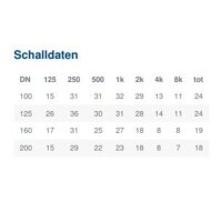 Systemair LF 100-0,8 Anschluss-Schalldämpfer