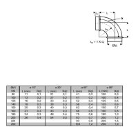 Lüftungsrohr Bogen 60° DN 80 mm verzinkt mit...